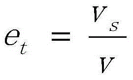 Rapid bus route design method based on station efficiency calculation