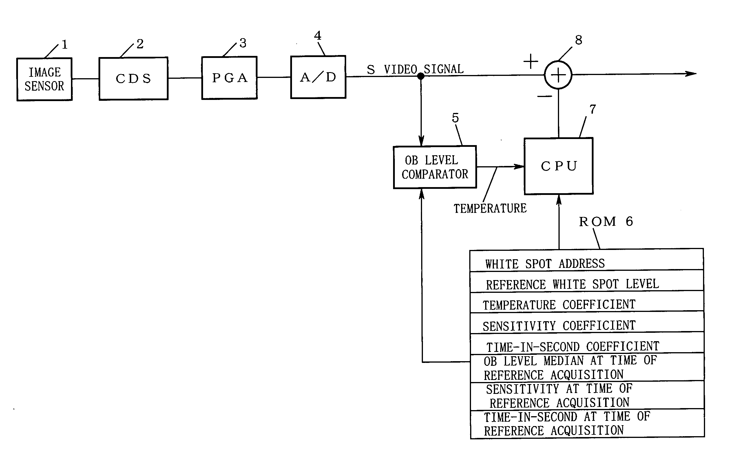 Electronic camera video signal correcting device