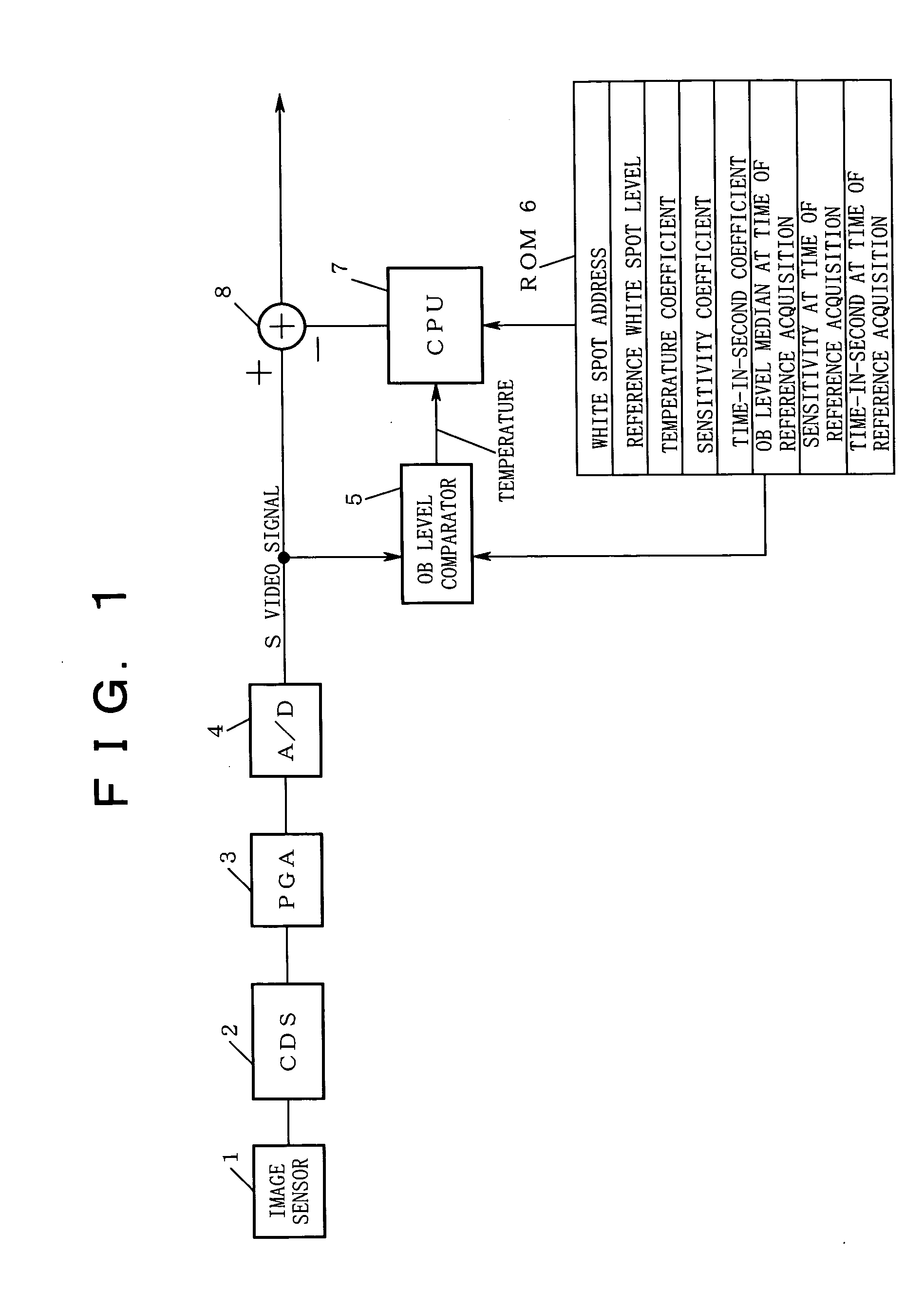 Electronic camera video signal correcting device