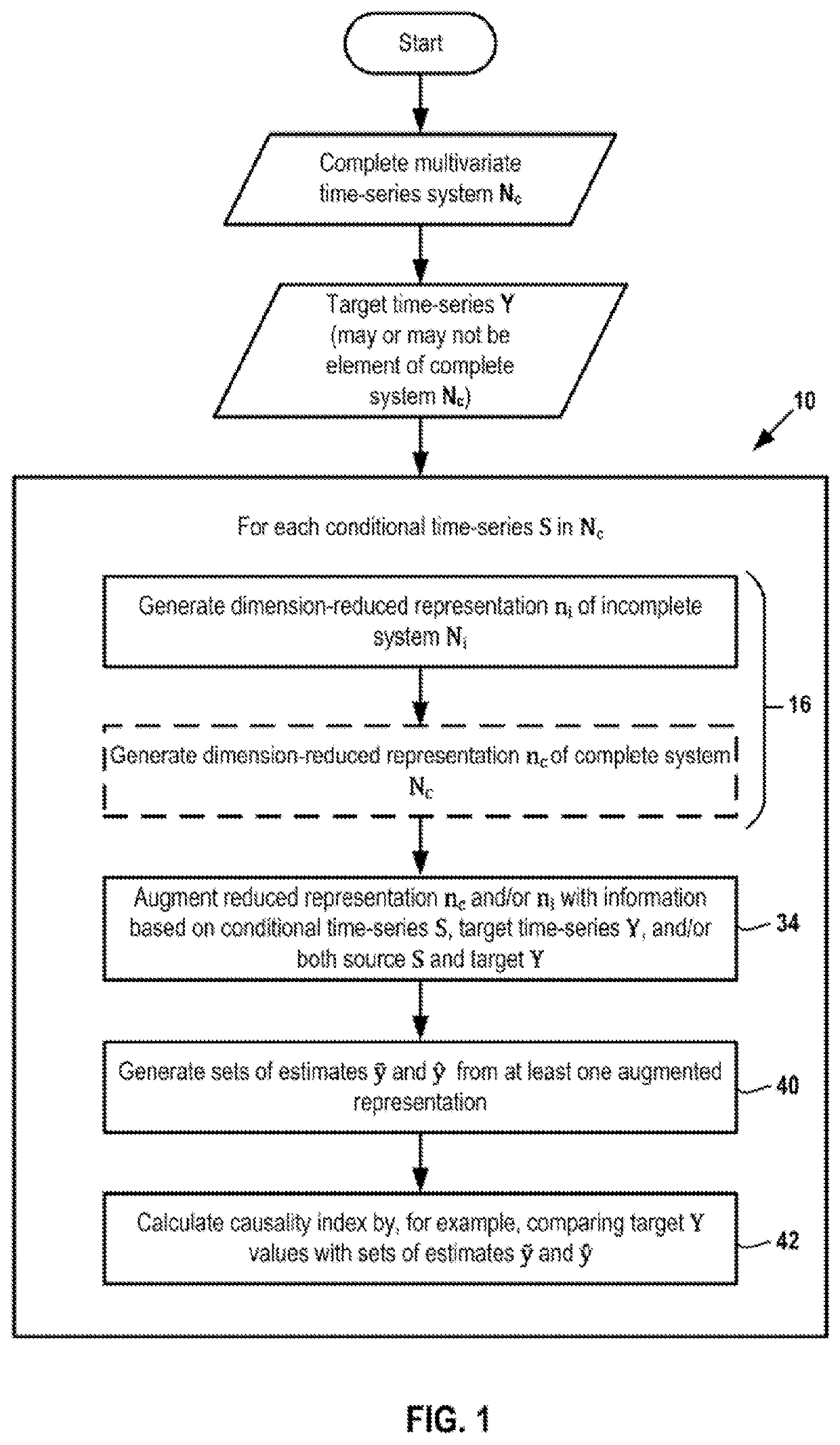 Method and Device for Determining a Measure of Causal Influence Between Components of Complex Systems