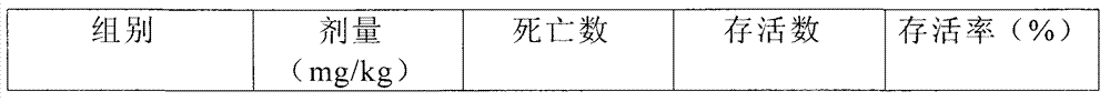 Preparation method of brain protein hydrolysate