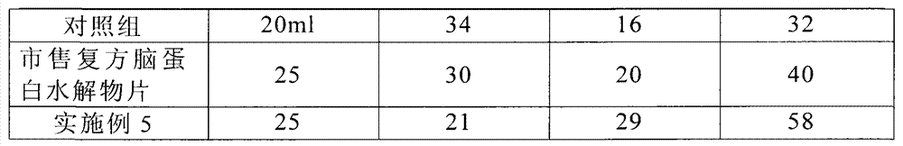 Preparation method of brain protein hydrolysate