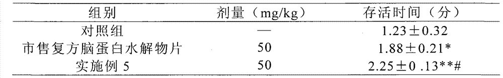 Preparation method of brain protein hydrolysate