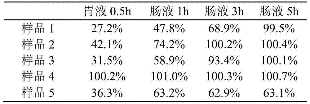 Method for preparing sustained release vitamin E derivative preparation