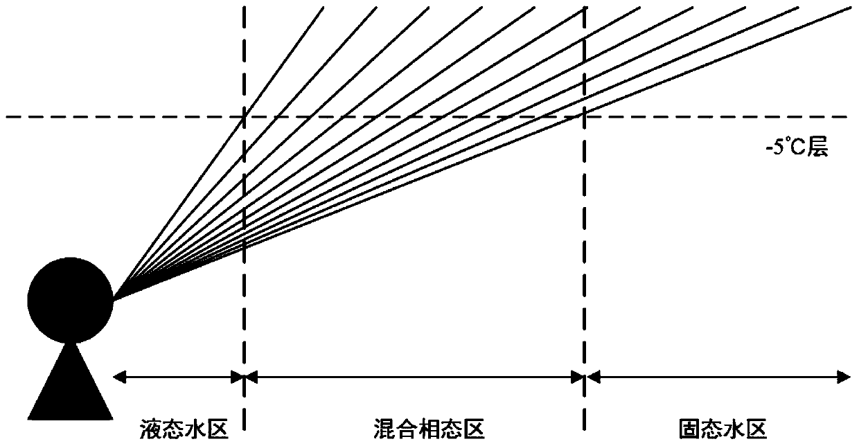 Radar proximity prediction method based on heavy rainfall identification and numerical atmospheric mode driving