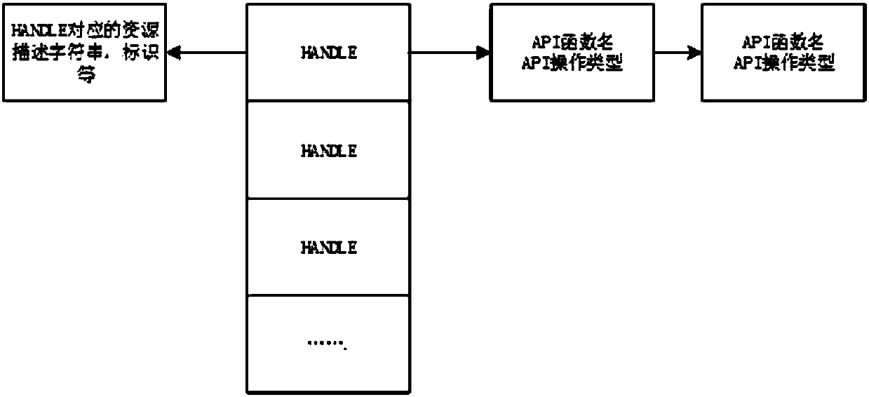 Malicious code behavior feature extraction method