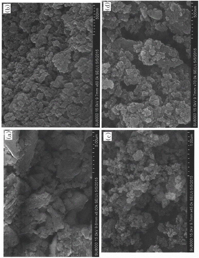 Method for preparing Mg-Ti-ZrO2 catalytic material