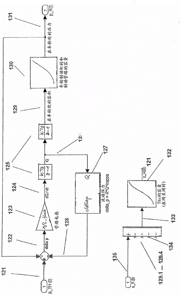 Brake system having a pressure model and prioritization device