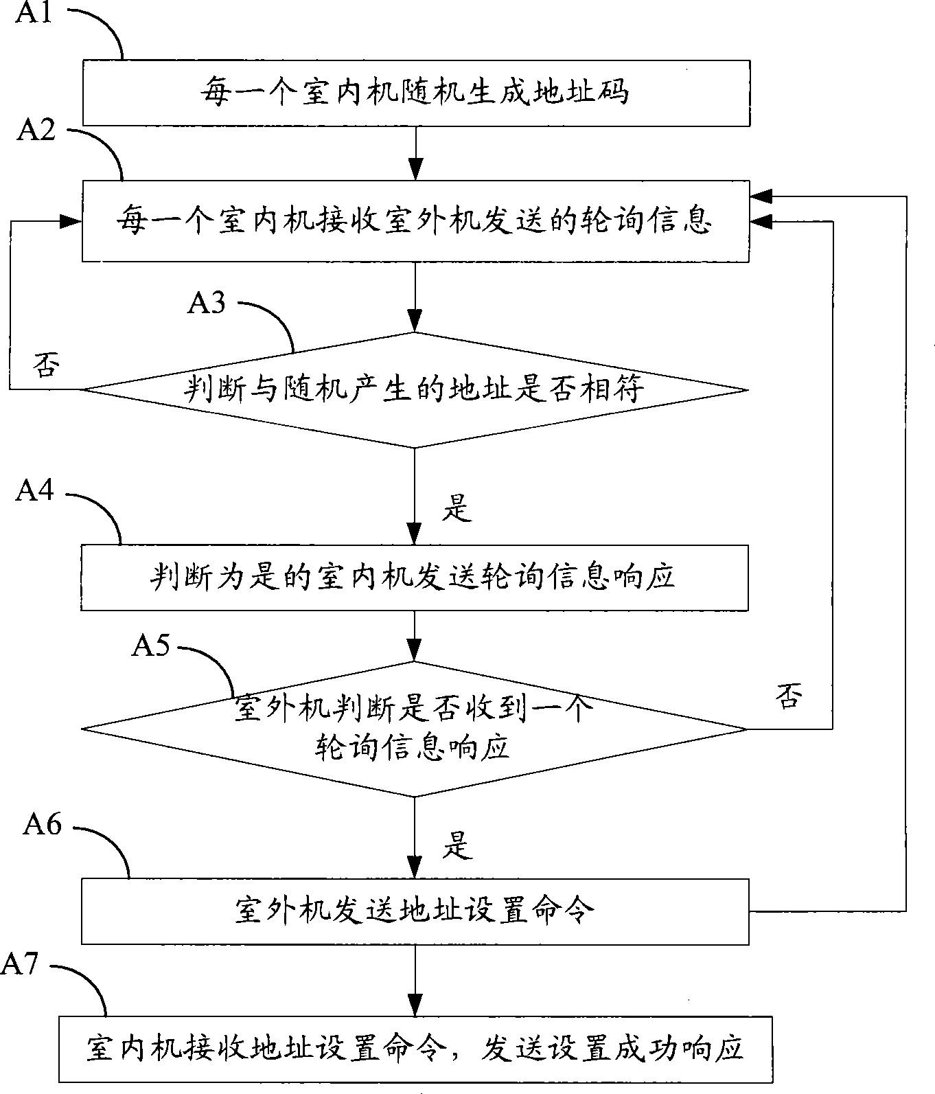 Method for assigning address to indoor unit of central air-conditioning system, device and system thereof