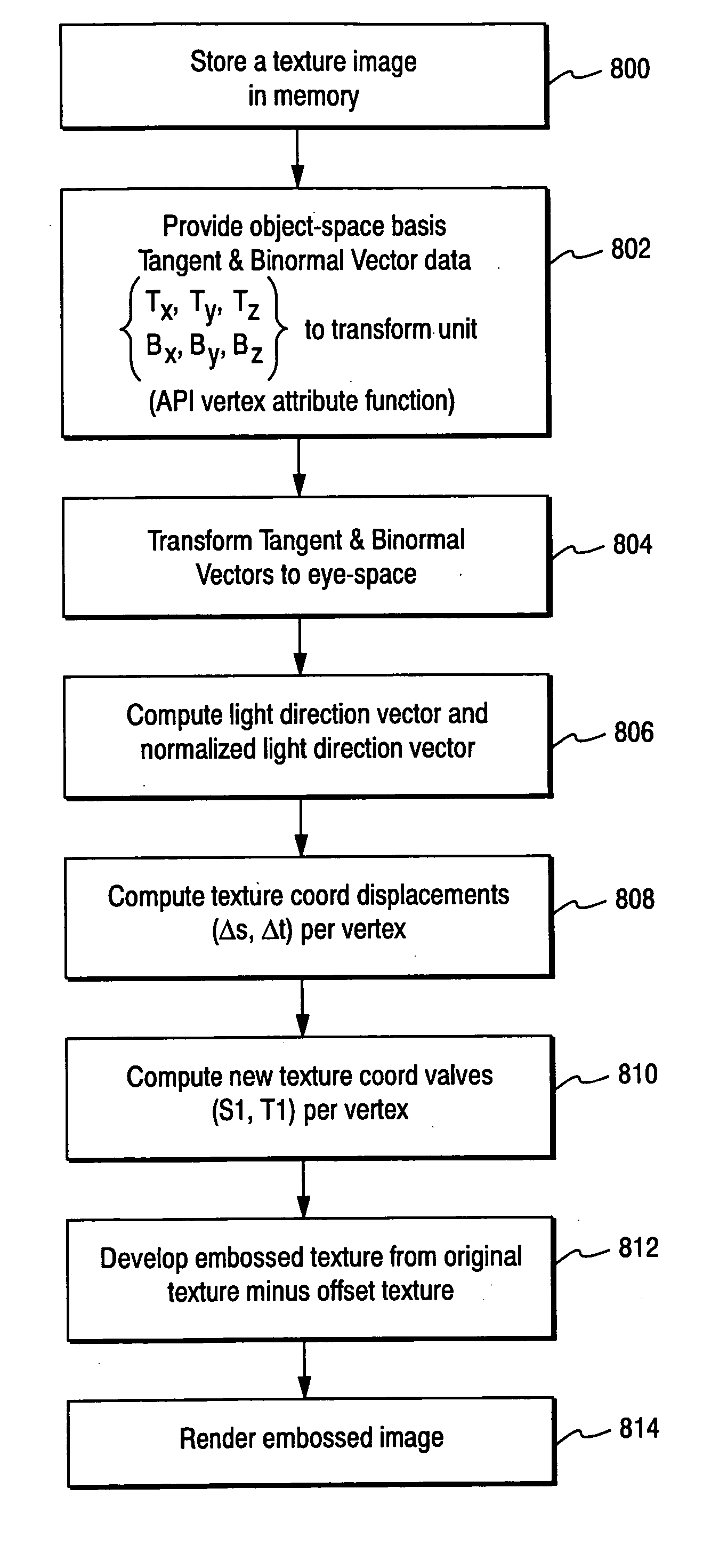 Method and apparatus for efficient generation of texture coordinate displacements for implementing emboss-style bump mapping in a graphics rendering system