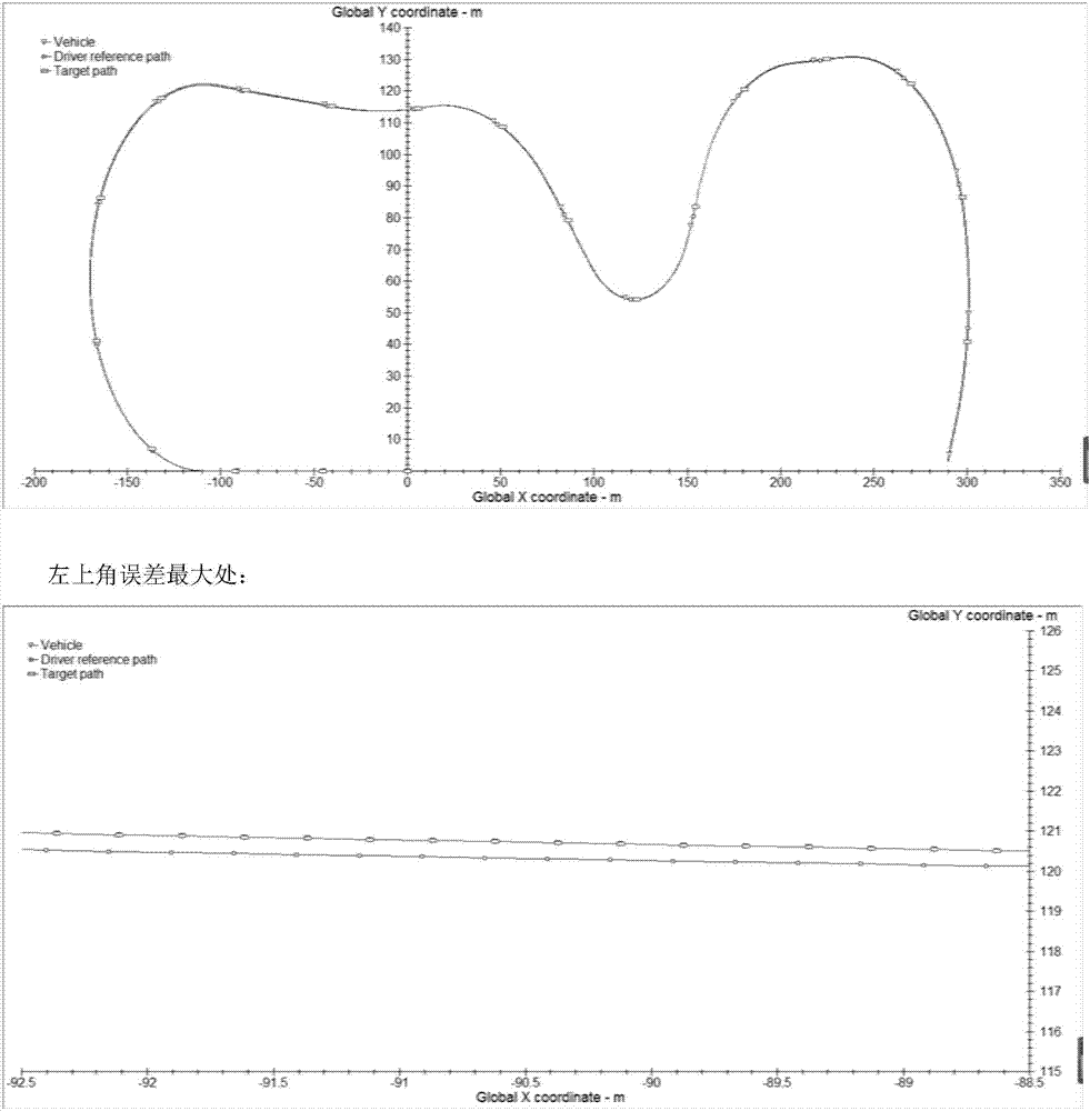 State feedback based vehicle path tracking H-infinity control method