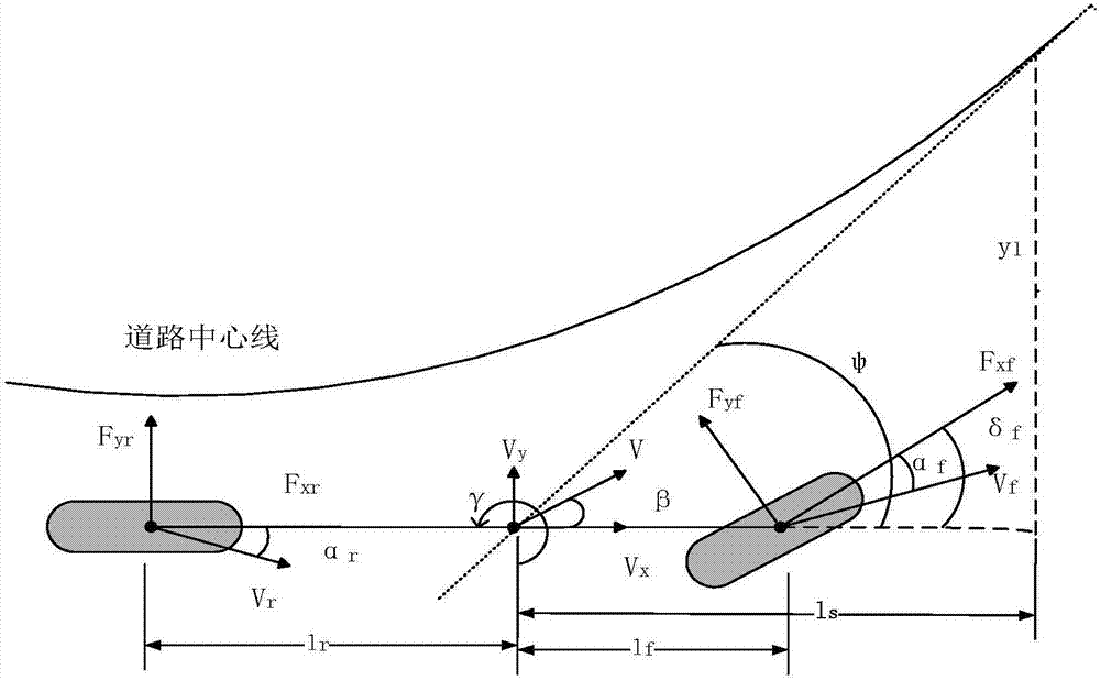 State feedback based vehicle path tracking H-infinity control method