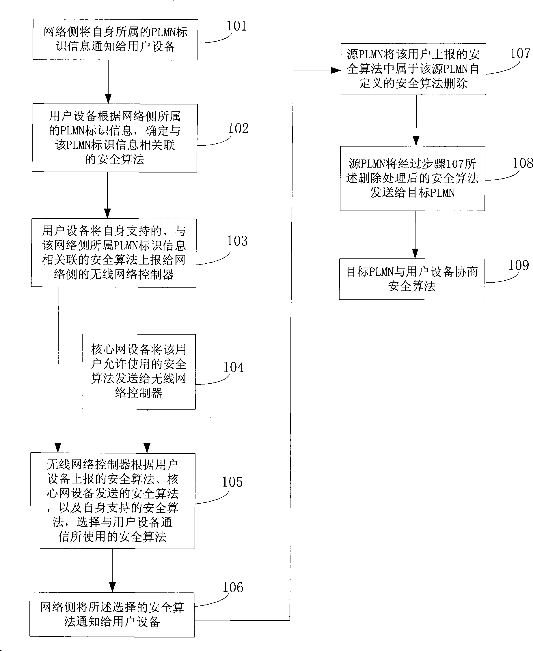 Negotiation method for safety algorithm