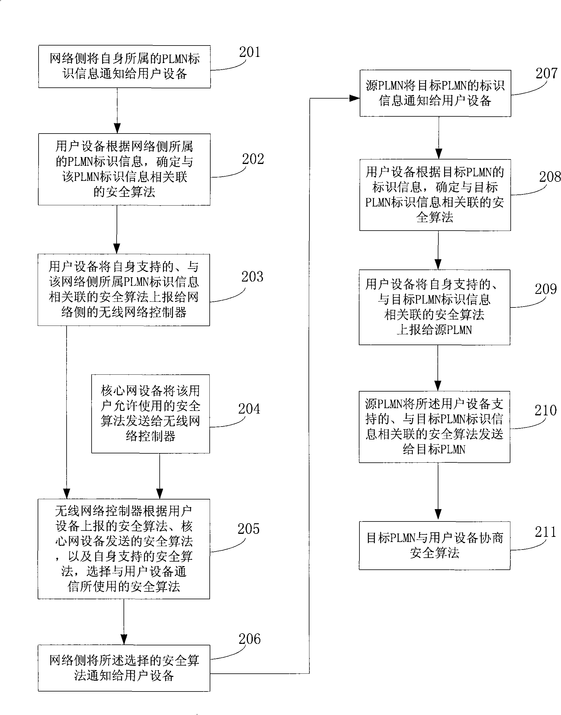 Negotiation method for safety algorithm