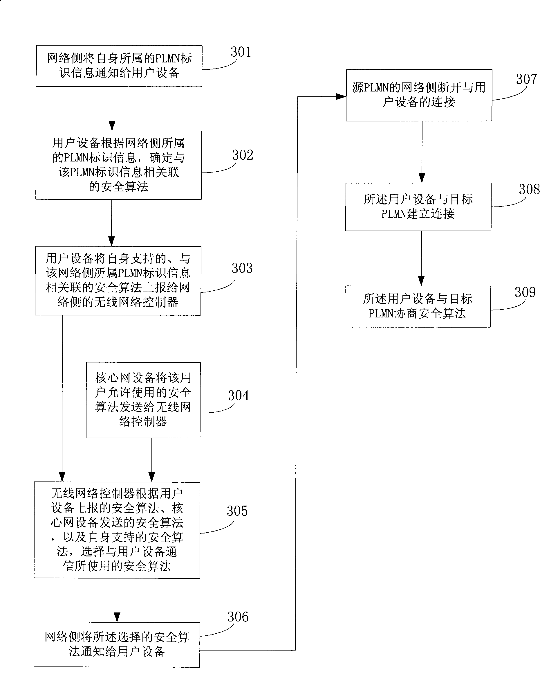 Negotiation method for safety algorithm