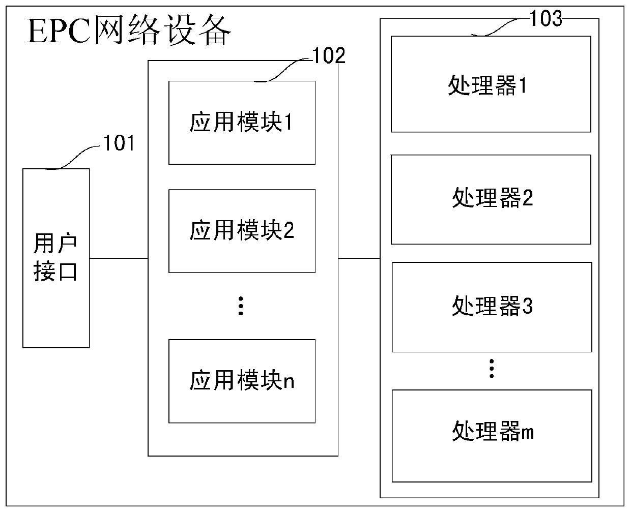 A business processing method and device