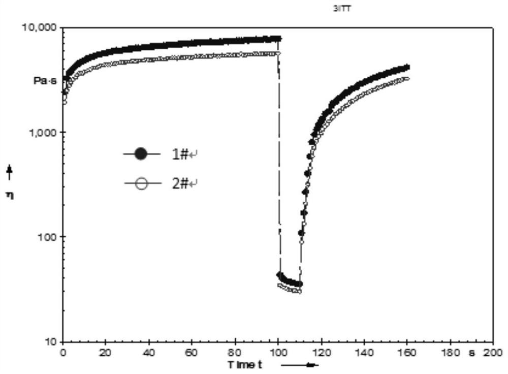 A kind of silver alloy solder paste with good dispensing performance and preparation method thereof