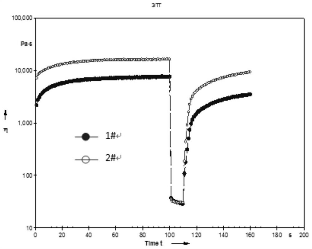 A kind of silver alloy solder paste with good dispensing performance and preparation method thereof