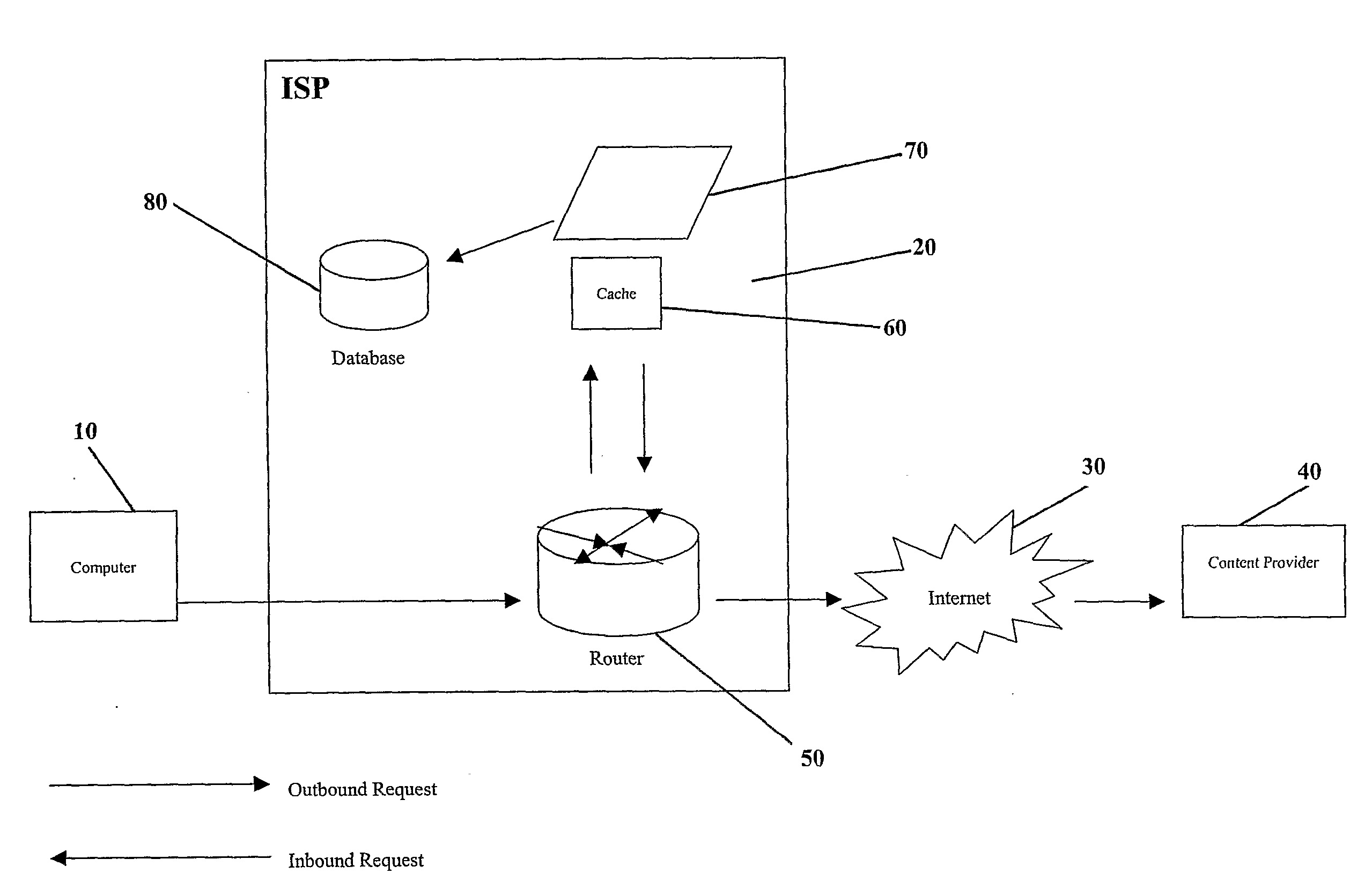 Method and System of Targeting Content