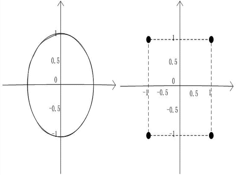 Physical layer network coding system and method based on FQPSK modulation