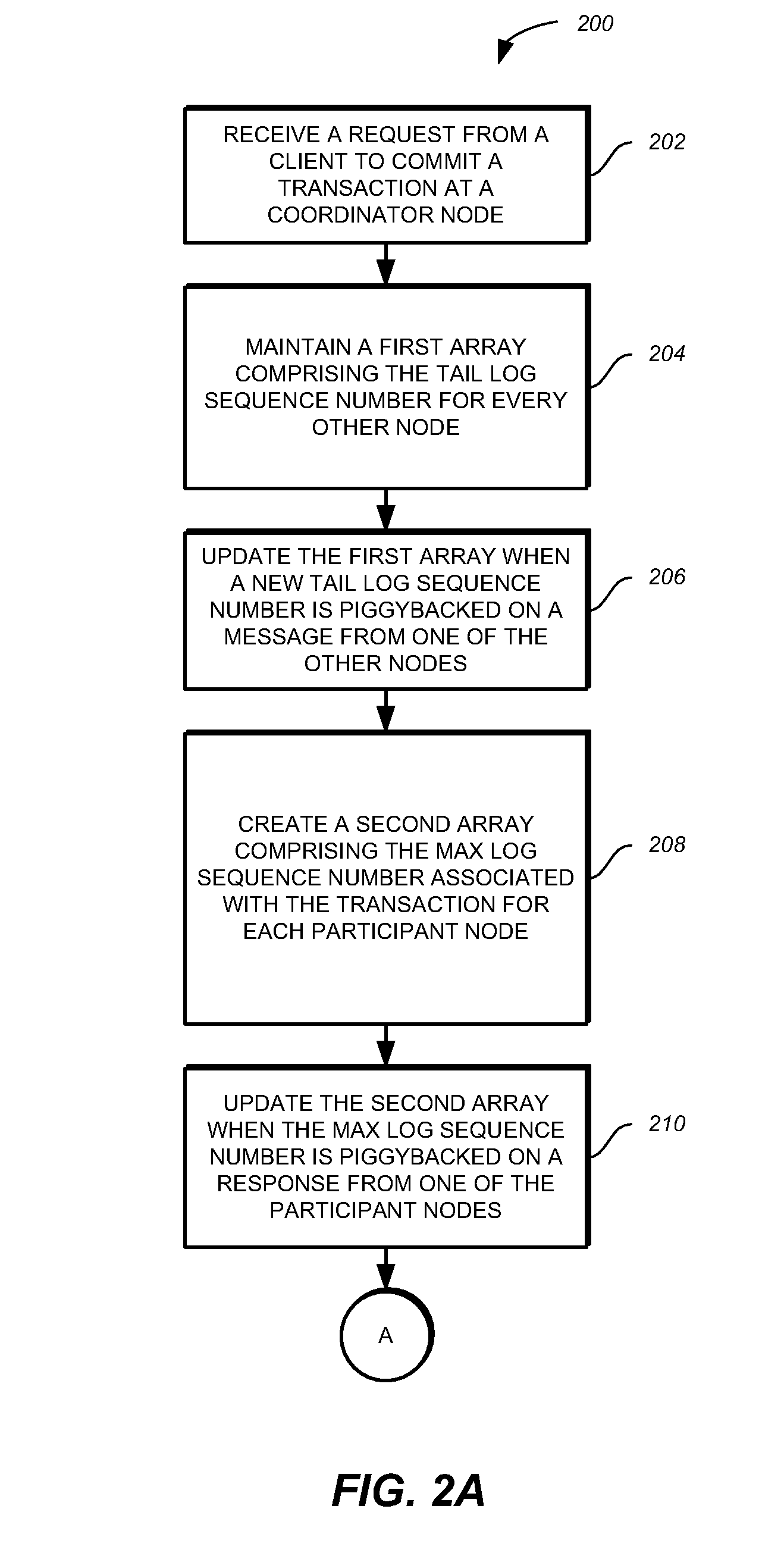 Commitment of transactions in a distributed system