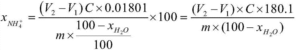 Method for measuring ammonium ion content of coal ash