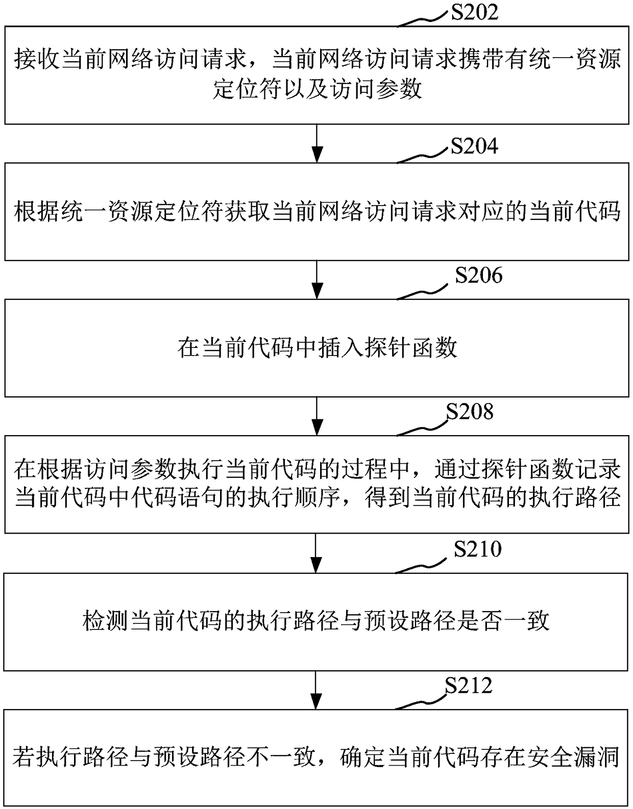 Safety testing method, device, computer device and storage medium