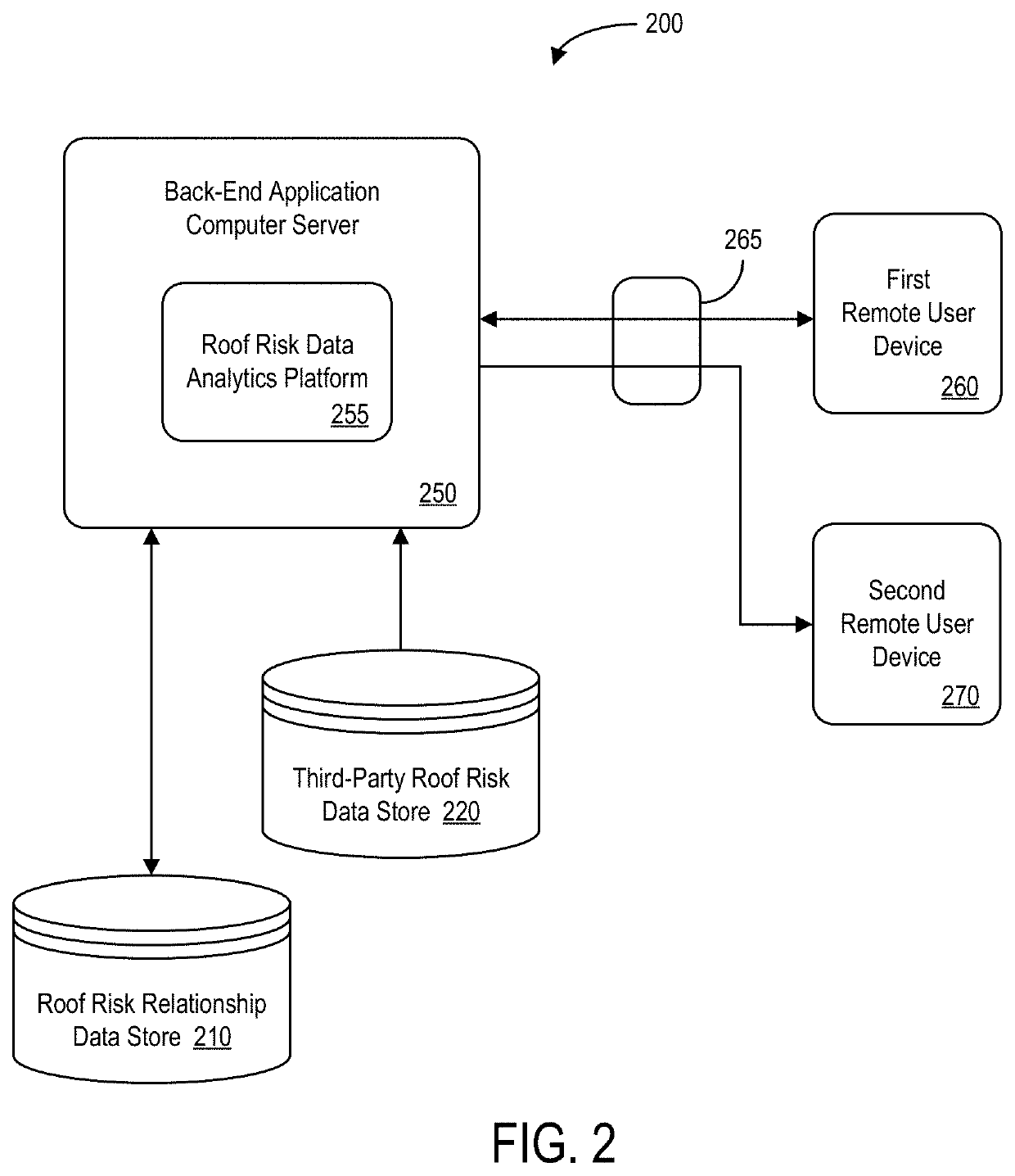 Roof risk data analytics system to accurately estimate roof risk information