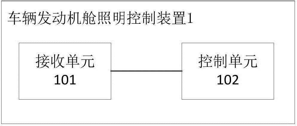 Vehicle engine cabin lighting control device, lighting system, control method and vehicle