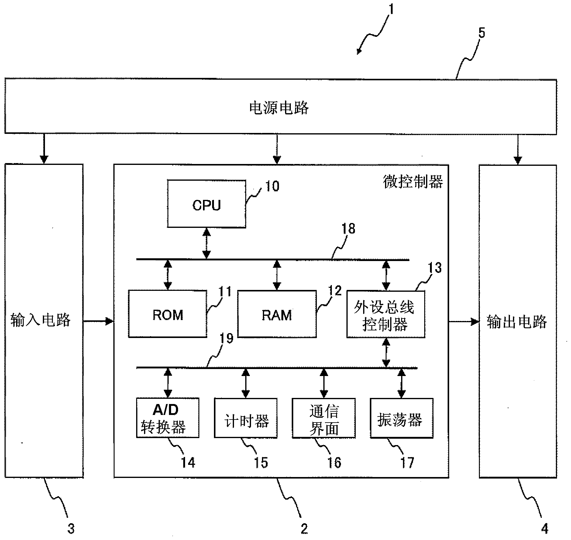 Electronic control apparatus