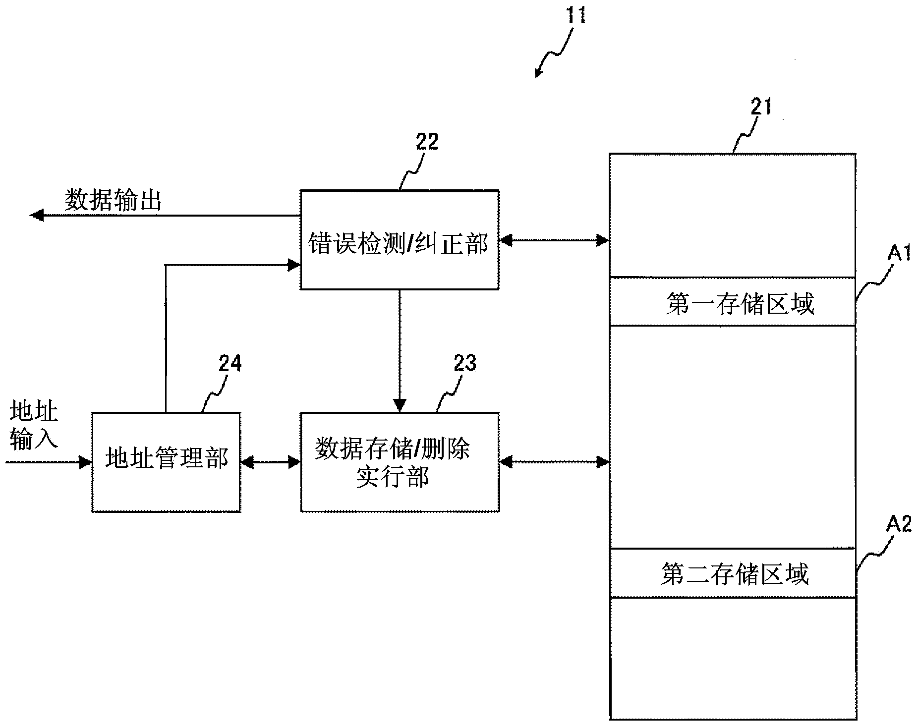 Electronic control apparatus