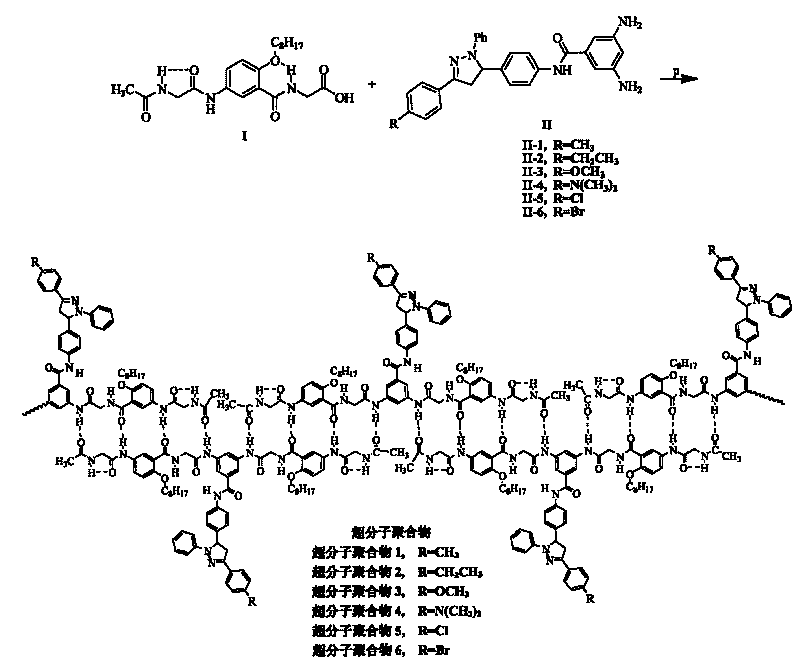 Hydrogen-bond self-assembly super-molecular blue-fluorescence polymer and symmetric method thereof