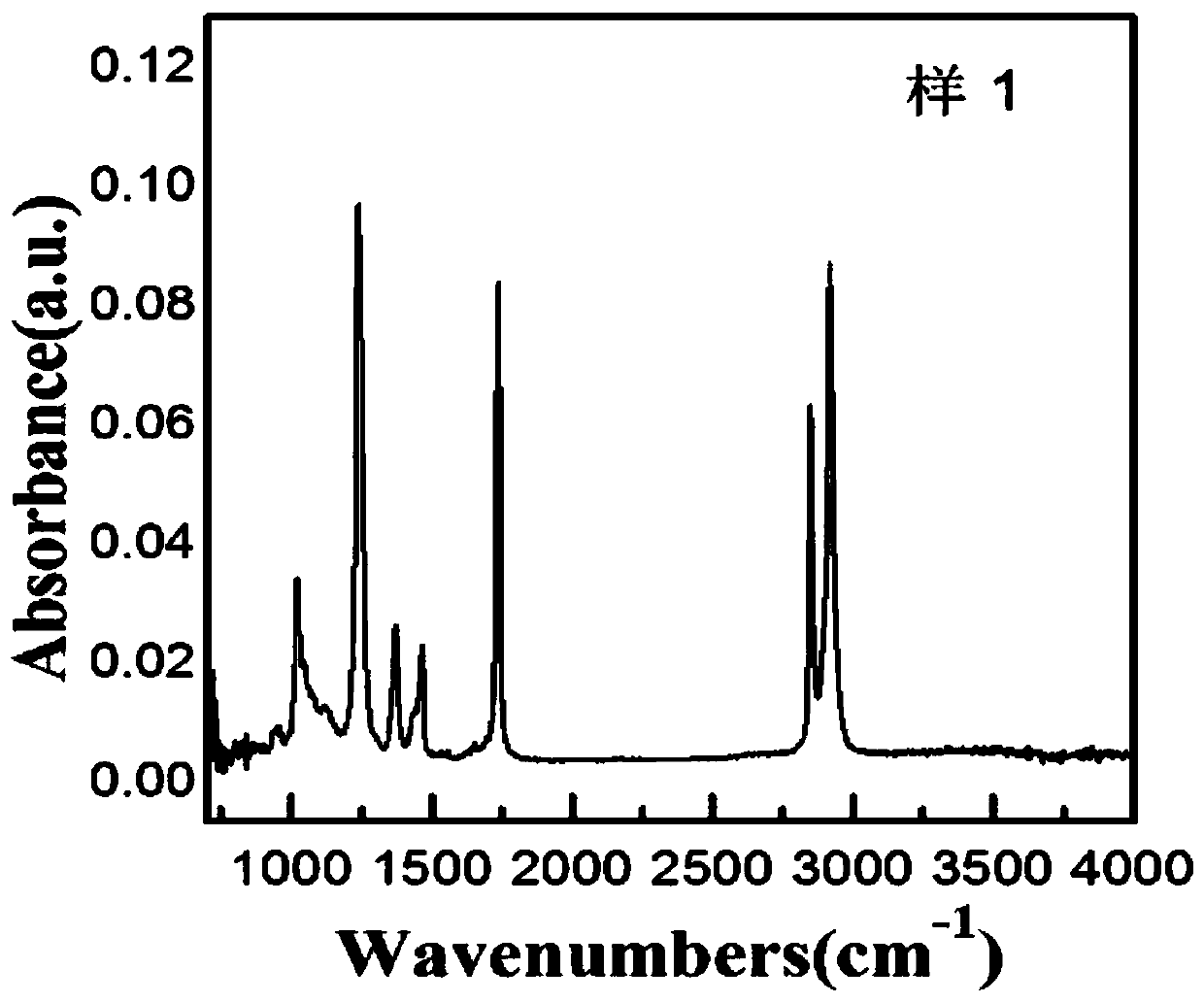 Illite/smectite clay containing anti-PID functional master batch for photovoltaic packaging film and preparation method for illite/smectite clay containing anti-PID functional master batch