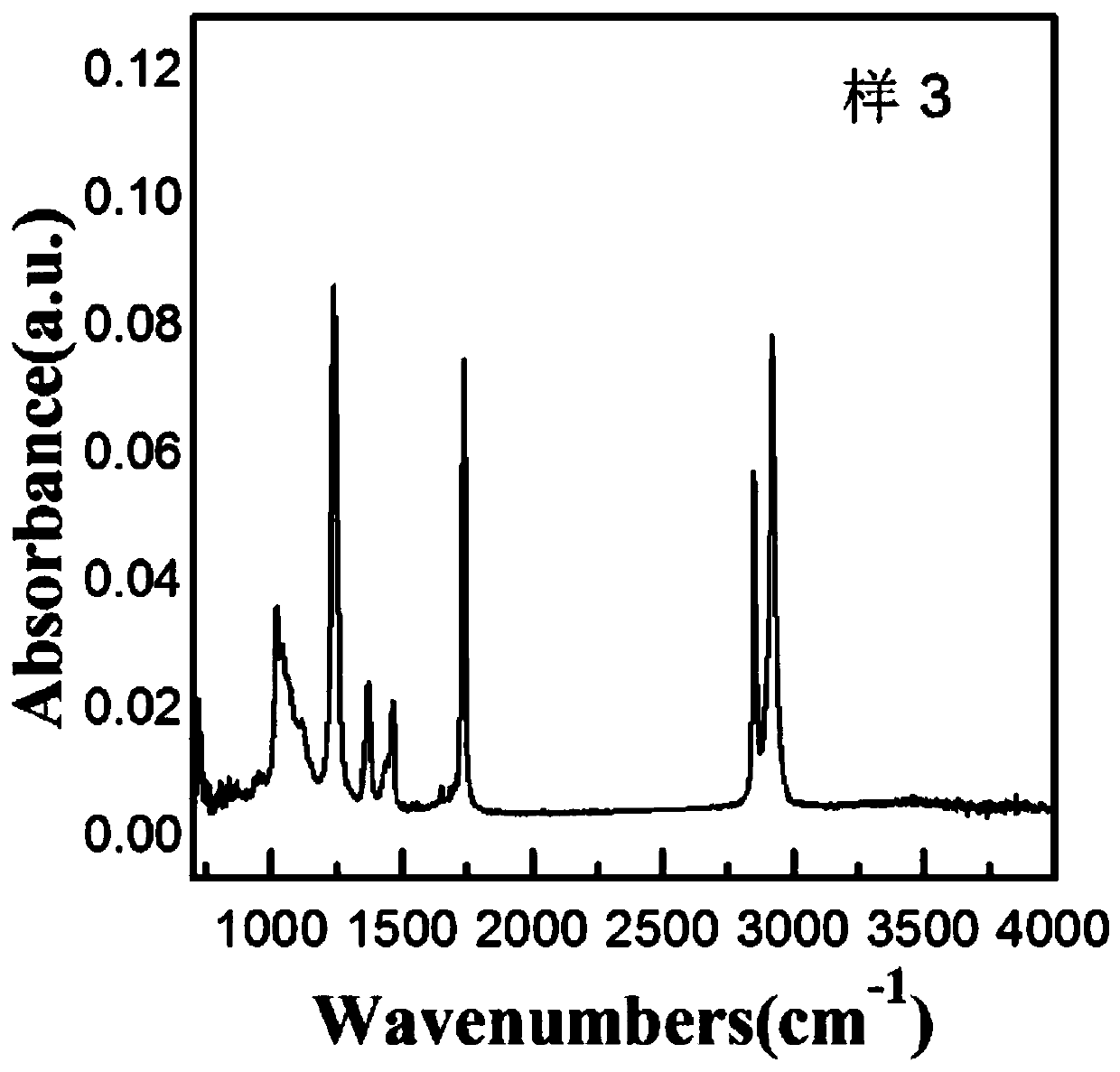 Illite/smectite clay containing anti-PID functional master batch for photovoltaic packaging film and preparation method for illite/smectite clay containing anti-PID functional master batch