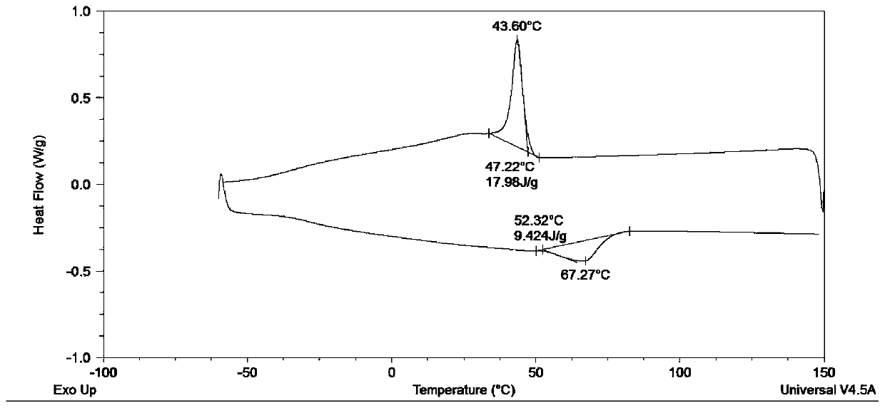 Illite/smectite clay containing anti-PID functional master batch for photovoltaic packaging film and preparation method for illite/smectite clay containing anti-PID functional master batch