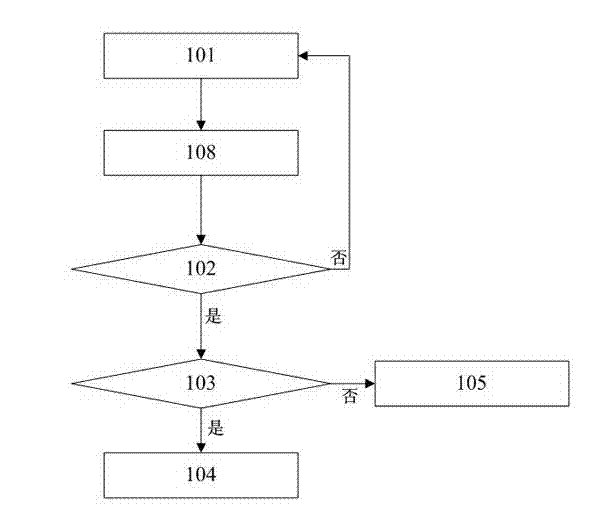 Method and device for improving fetal monitoring efficiency