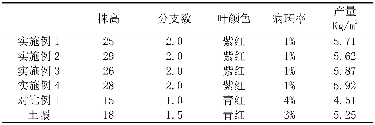 Crop ecological culture base material and preparation method thereof