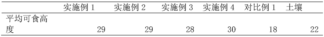 Crop ecological culture base material and preparation method thereof