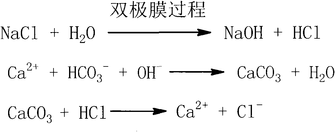 Seawater desalinization pretreatment method by using bipolar membrane through reverse osmosis process