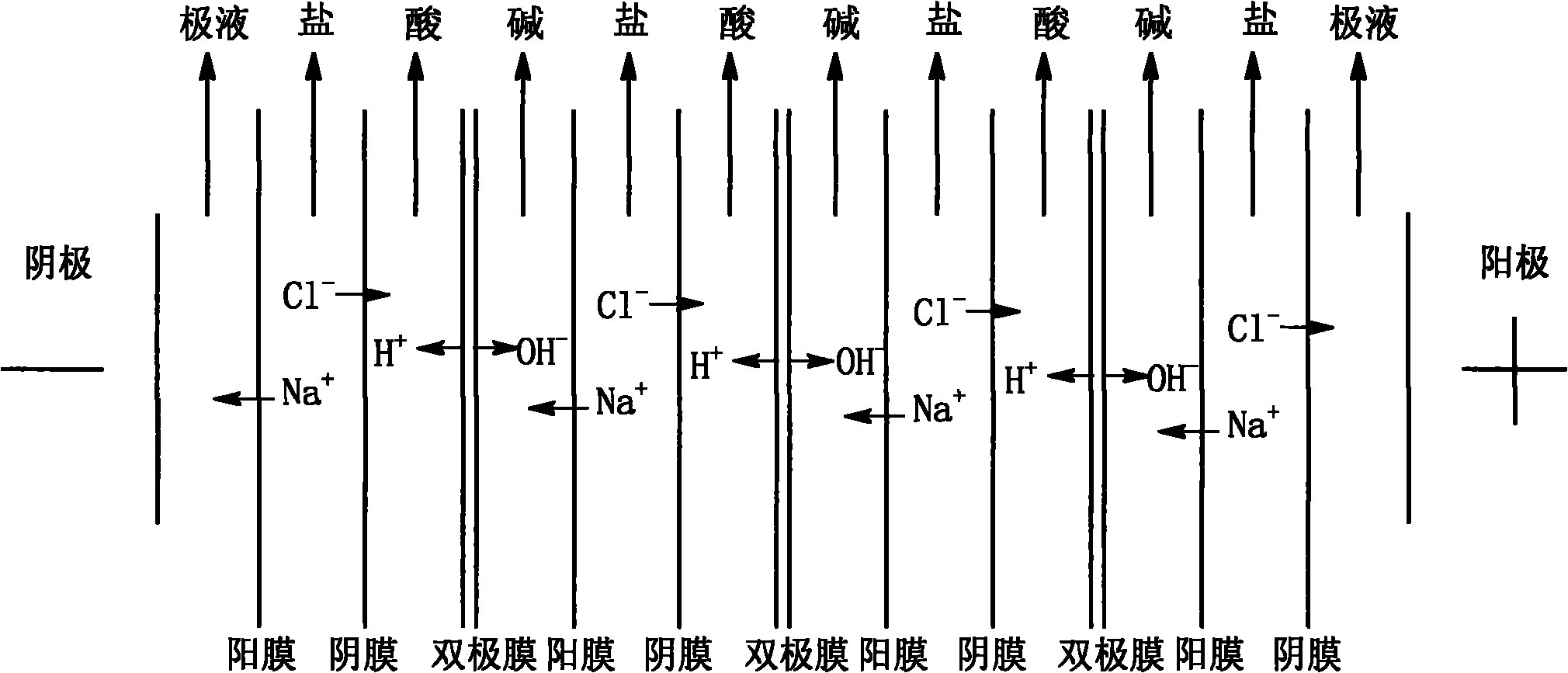 Seawater desalinization pretreatment method by using bipolar membrane through reverse osmosis process