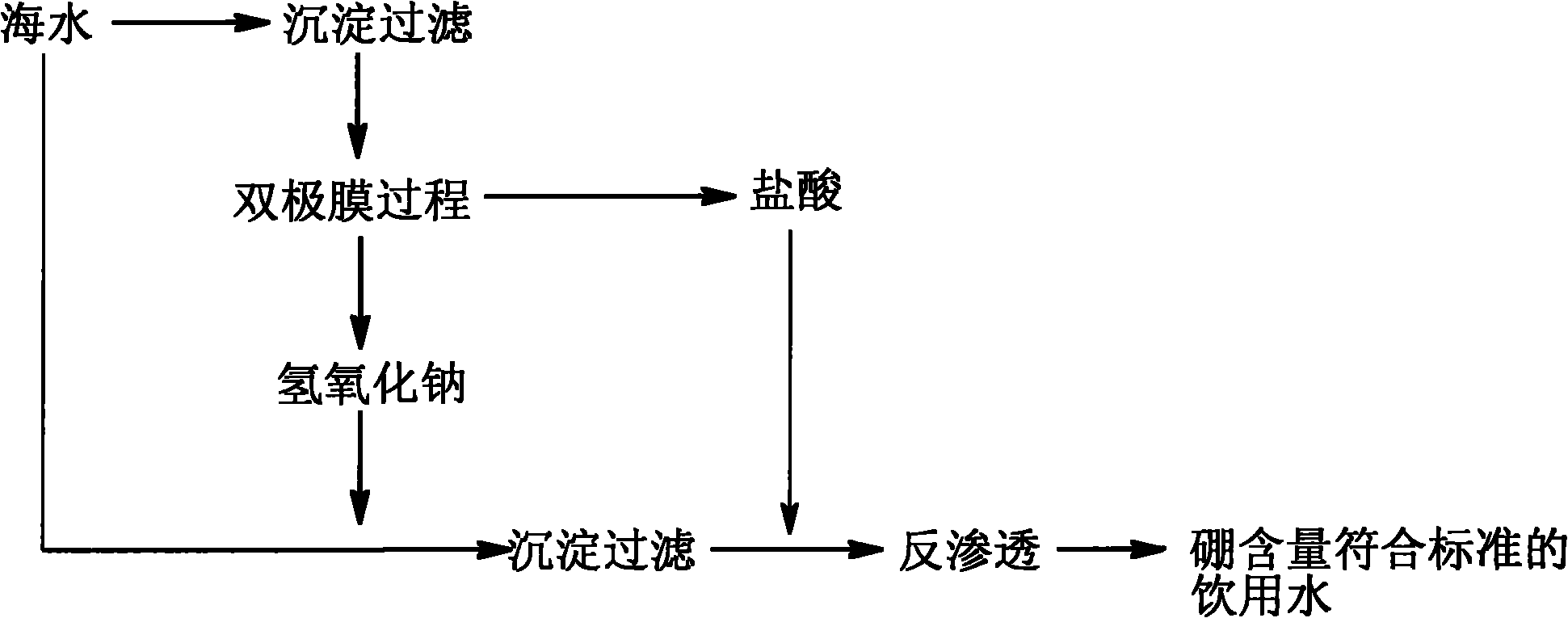 Seawater desalinization pretreatment method by using bipolar membrane through reverse osmosis process