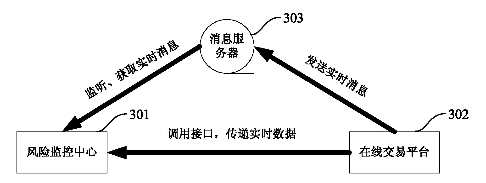 Method and system for monitoring network behavior data