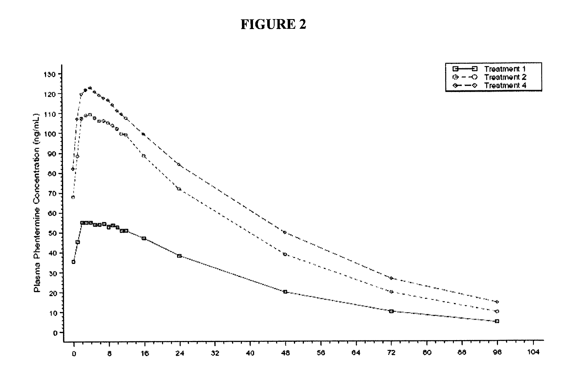 Novel topiramate compositions and an escalating dosing strategy for treating obesity and related disorders