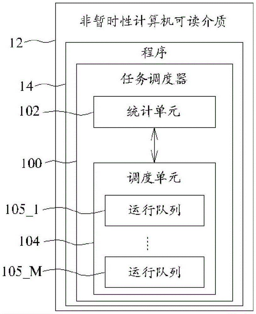 Task scheduling method and related non-transitory computer readable medium for dispatching task in multi-core processor system based at least partly on distribution of tasks sharing same data and/or accessing same memory address (ES)