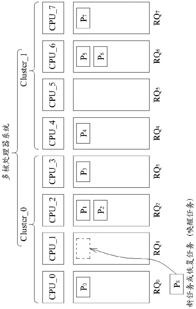 Task scheduling method and related non-transitory computer readable medium for dispatching task in multi-core processor system based at least partly on distribution of tasks sharing same data and/or accessing same memory address (ES)