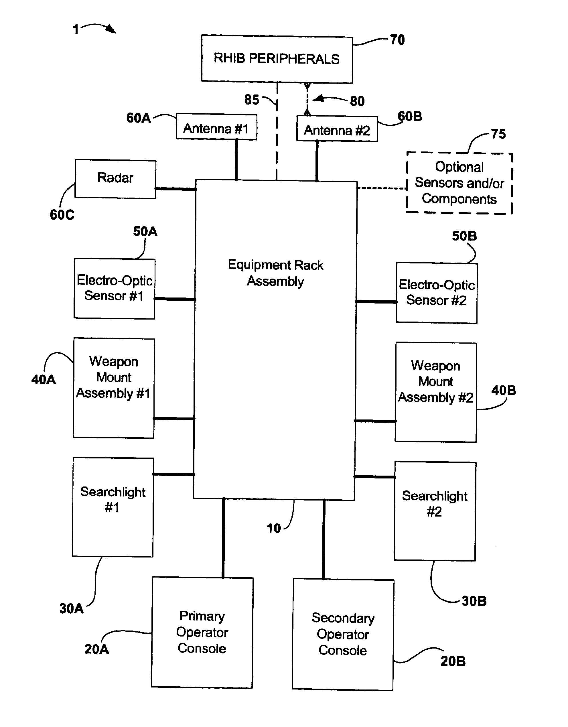 Integrated radar, optical surveillance, and sighting system