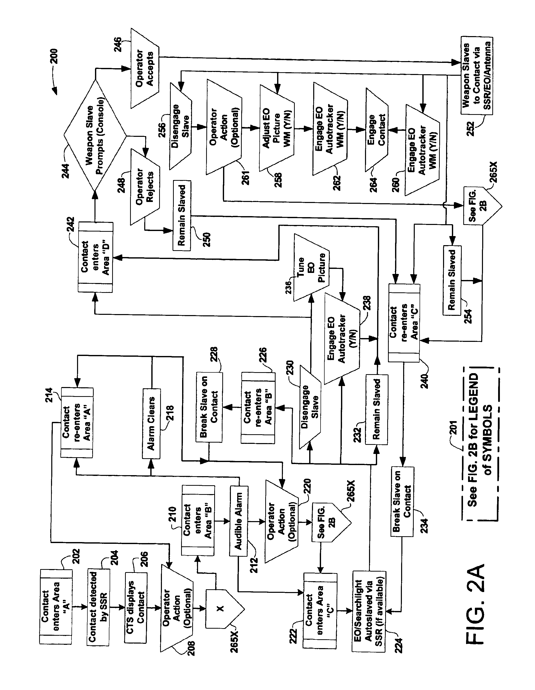 Integrated radar, optical surveillance, and sighting system