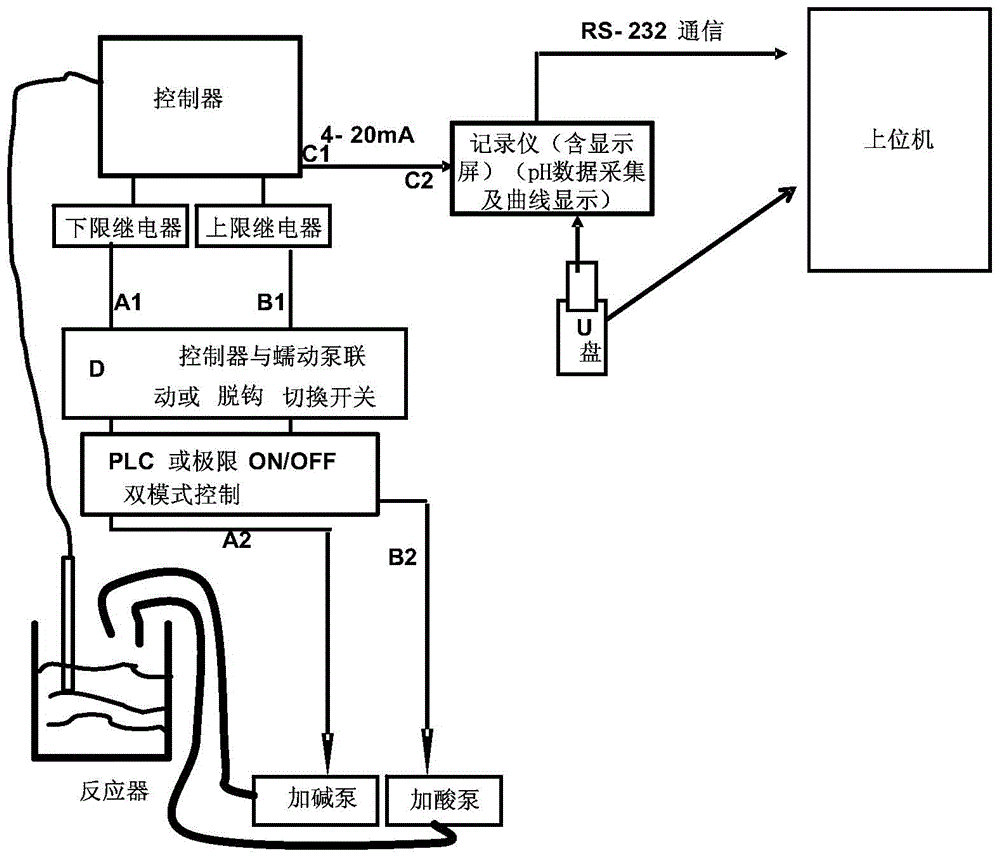 Intelligent pH measurement and control system and pH measurement and control method