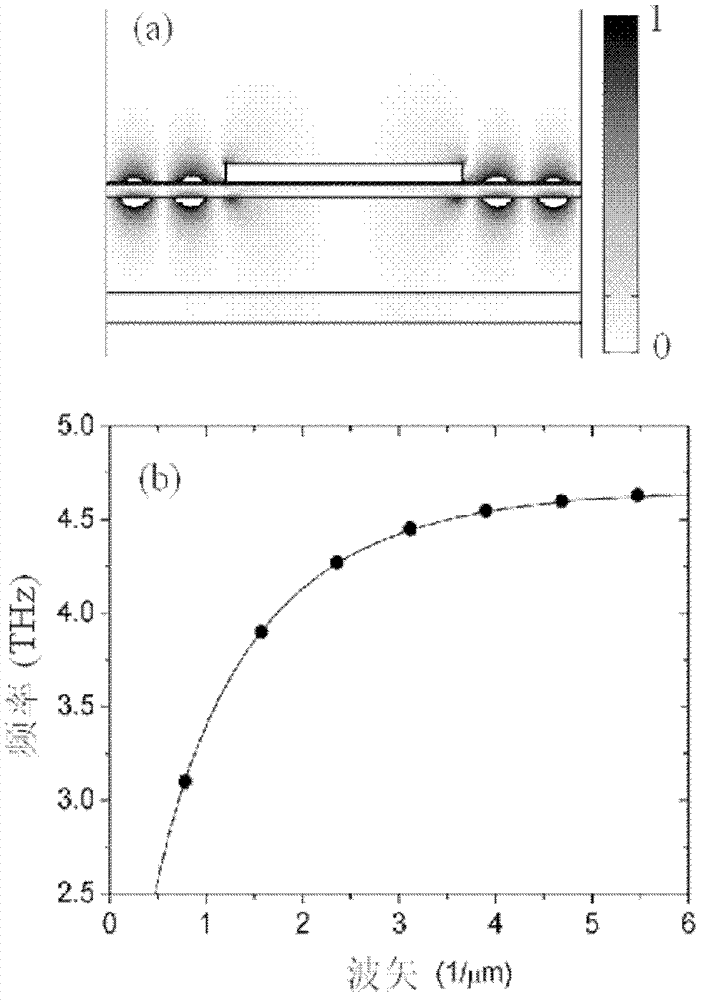 Surface plasmon coupling terahertz quantum well detector