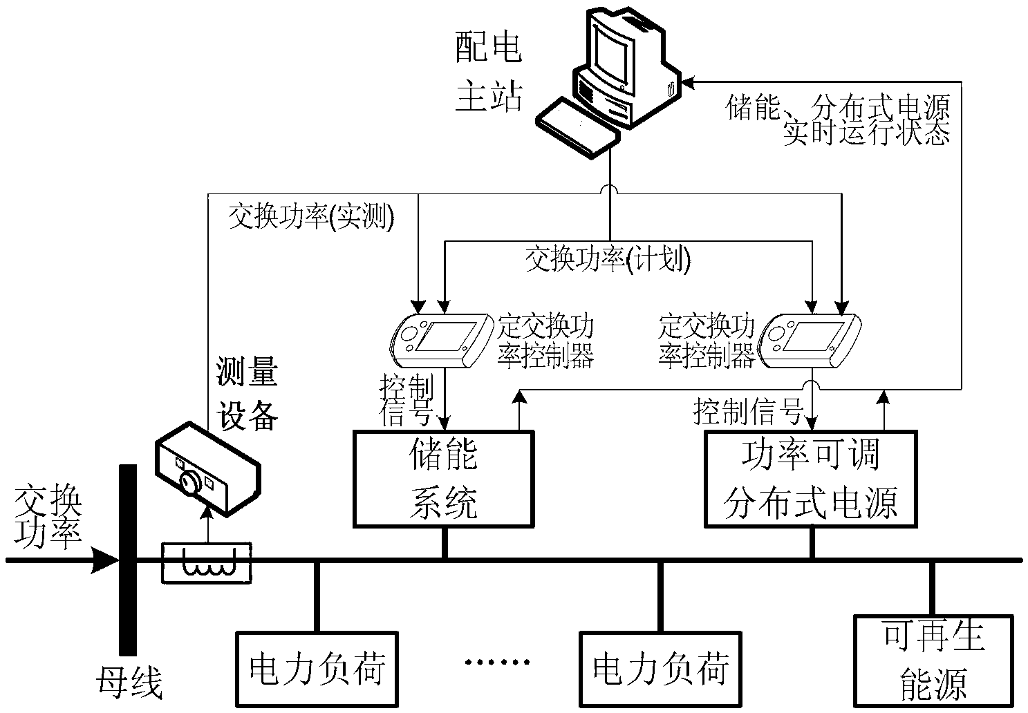 System and method for controlling distributed power and energy storage system-containing power distribution network